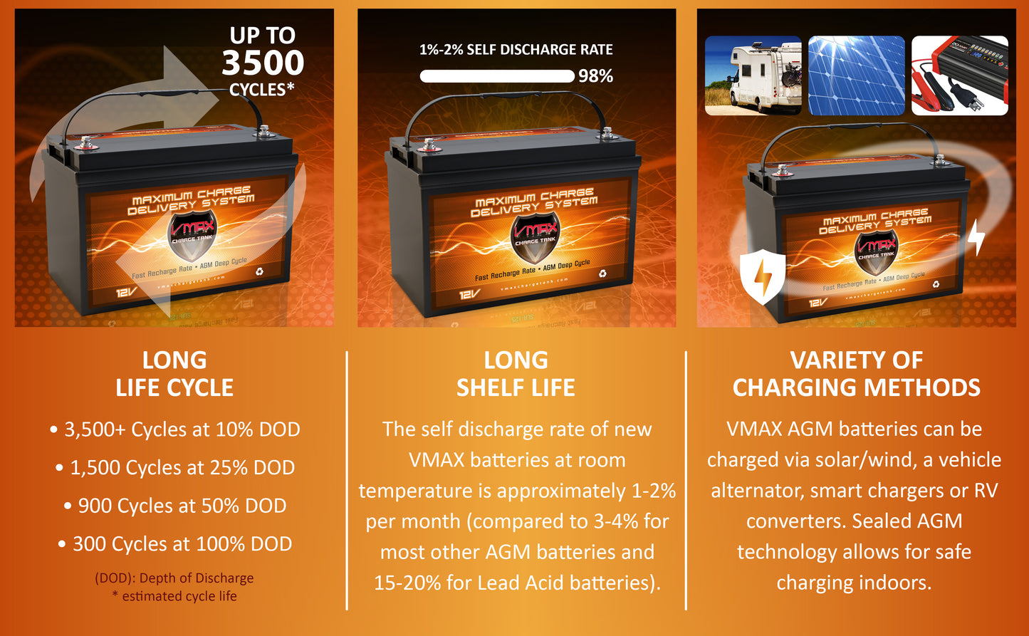 VMAXTANKS SLR125 12V 125Ah AGM Deep Cycle Battery