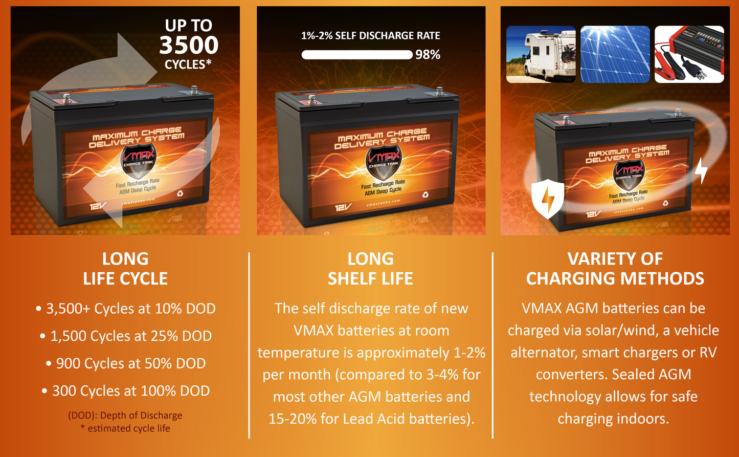 VMAXTANKS MB127 12V 100Ah AGM Deep Cycle Mobility Battery