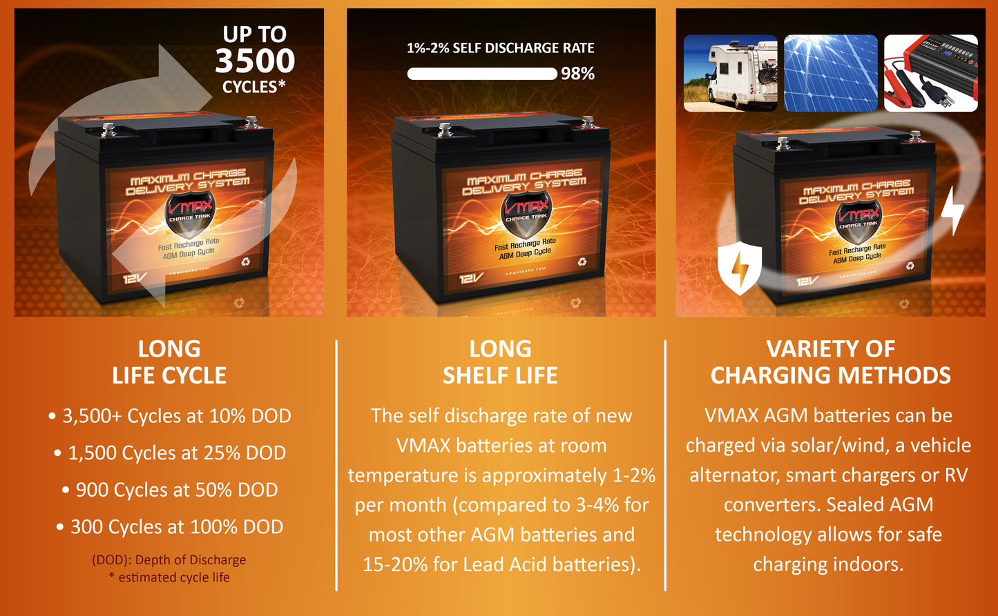 VMAXTANKS SLR50 12V 50Ah AGM Deep Cycle Battery