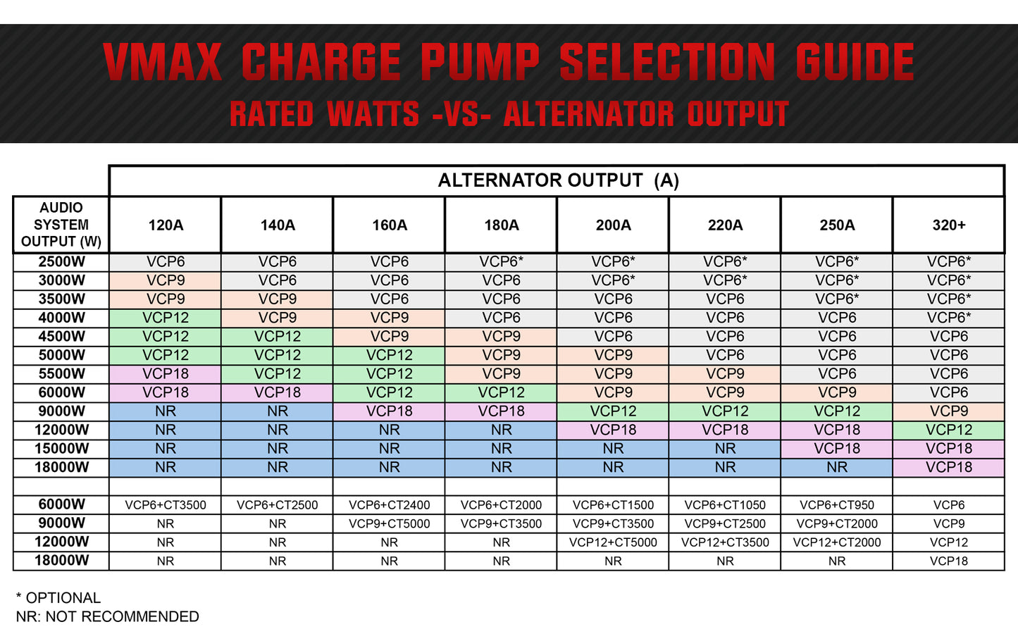 VCP9K 9000W Audio System Charge Pump