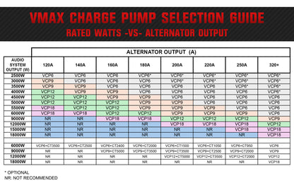 VCP9K 9000W Audio System Charge Pump