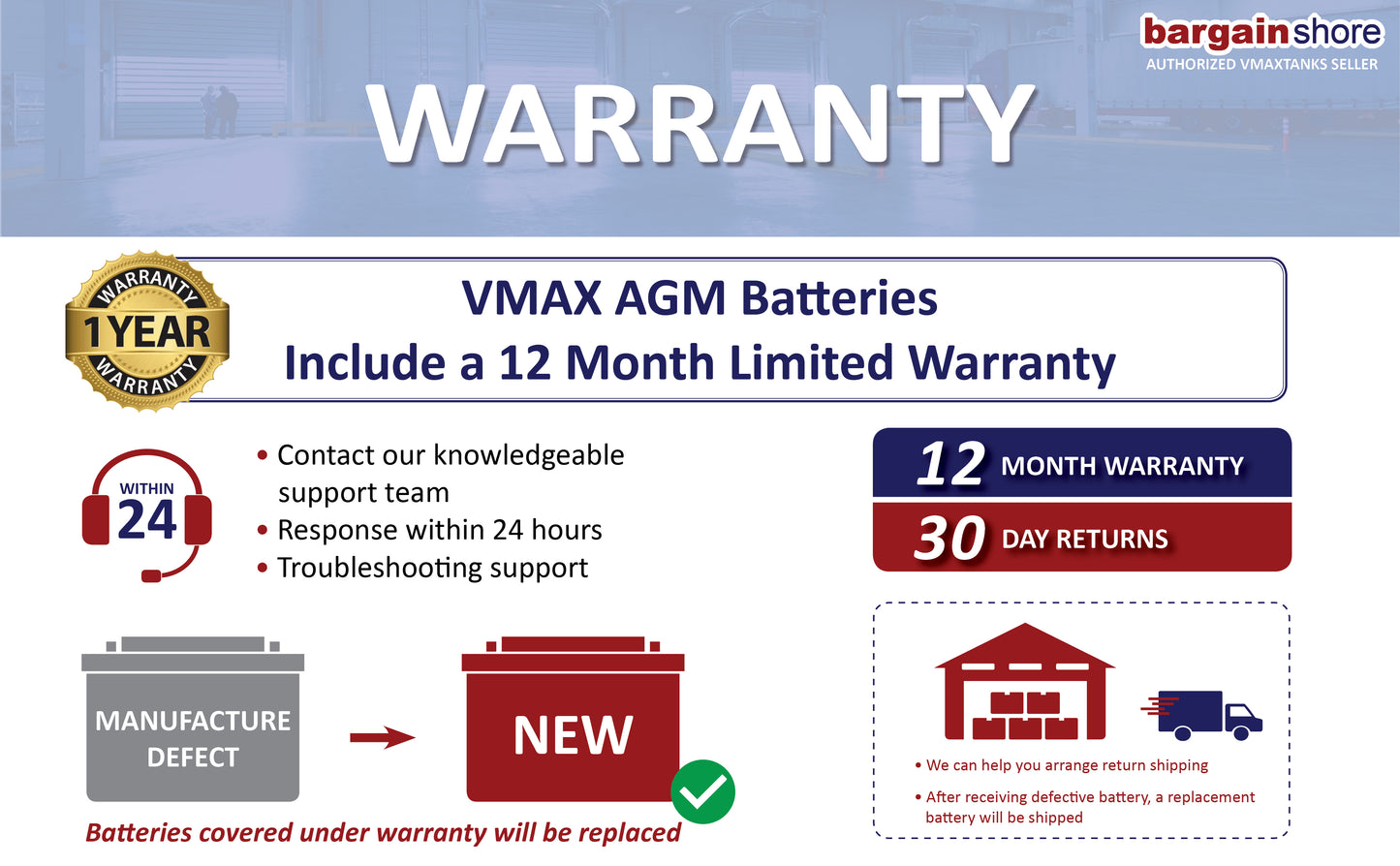 VMAXTANKS SLR60 12V 60Ah AGM Deep Cycle Battery