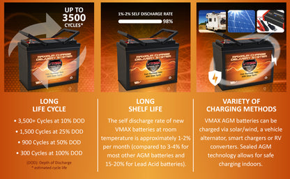 VMAXTANKS MB96-60 12V 60Ah AGM Deep Cycle Mobility Battery
