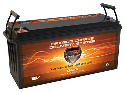 OPEN BOX VMAX CT5000 12 Volt 210Ah AGM Deep Cycle High Performance Battery