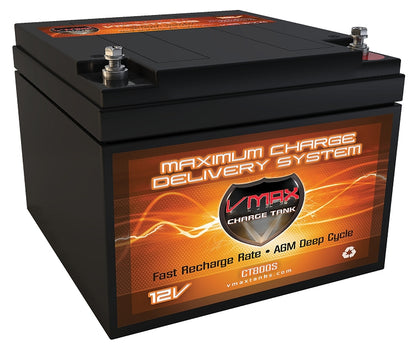 OPEN BOX VMAX V28-800S 12 Volt 28Ah AGM Deep Cycle Battery